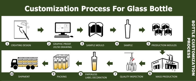Ant Glass glass factory production image