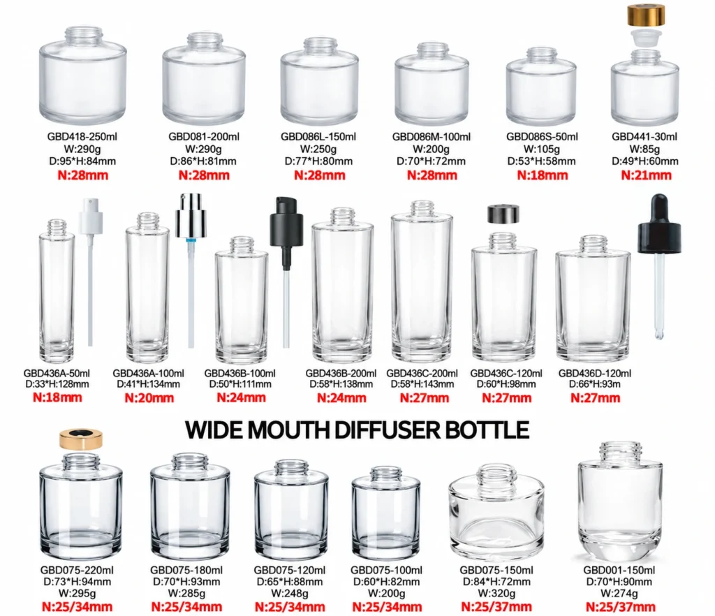 Glass Bottle Neck Finishes Explained: How to Choose 18/410, 24/410, and 28/400?